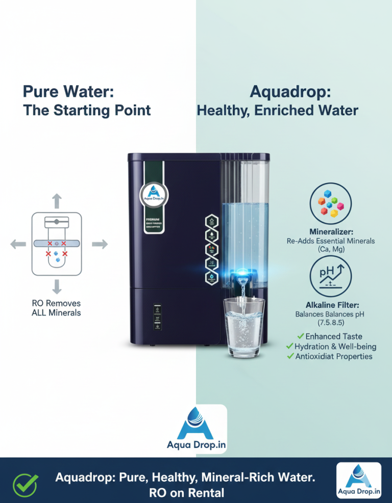 Copper Purifier on Rent: Clear Water, Clear Choice Copper Purifier on Rent: Clear Water, Clear Choice