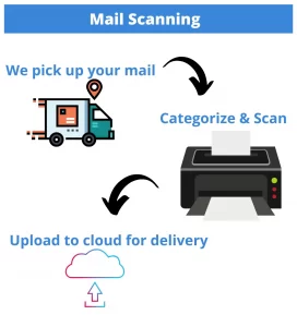 Find Trusted Mail Scanning Near You and Large Format Scanning Options Find Trusted Mail Scanning Near You and Large Format Scanning Options
