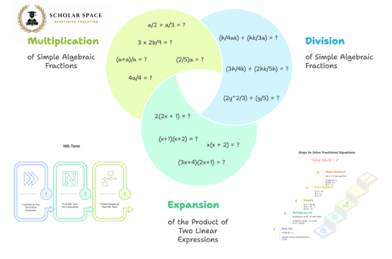 Boost Your Maths Skills with Trusted Tuition in Singapore