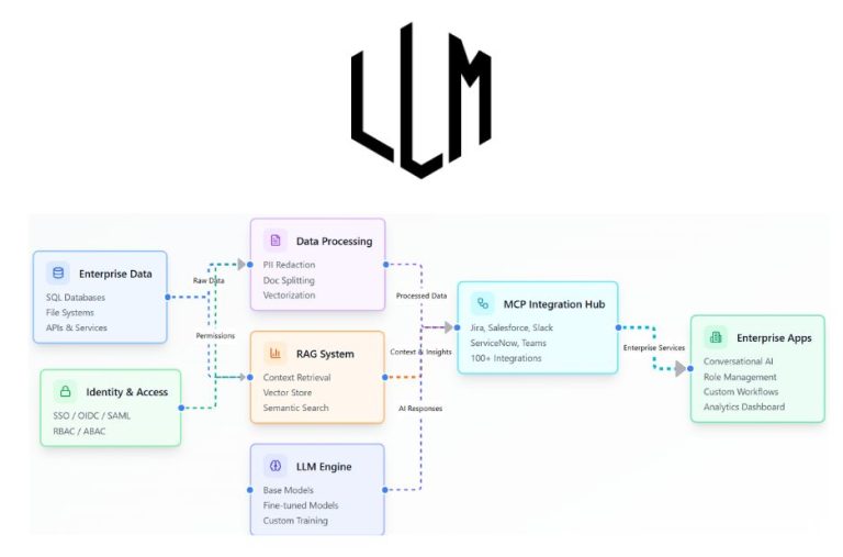AI-Powered Platform for Smarter Systems and Scalable AI Solutions at Llmsoftware.com AI-Powered Platform for Smarter Systems and Scalable AI Solutions at Llmsoftware.com