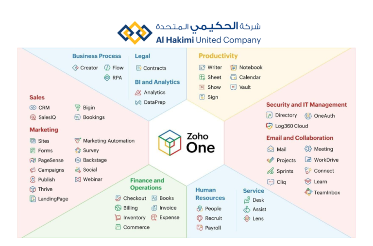 Choosing the Right Dynamics 365 Partner for Your Business Choosing the Right Dynamics 365 Partner for Your Business