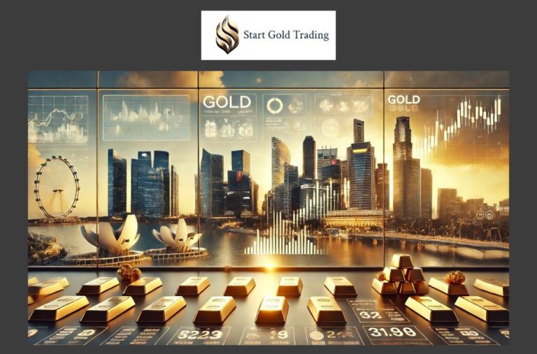 Mastering Short-Term Gold Trades: Strategies for Quick Price Moves